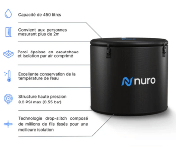 NURO-CORE-PRO-SPE